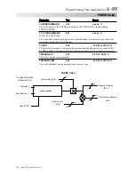 Preview for 196 page of SSD Drives 590+ Series Product Manual