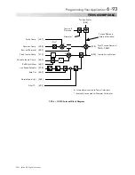 Preview for 200 page of SSD Drives 590+ Series Product Manual