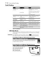 Preview for 204 page of SSD Drives 590+ Series Product Manual