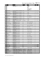 Preview for 238 page of SSD Drives 590+ Series Product Manual