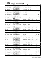 Preview for 239 page of SSD Drives 590+ Series Product Manual