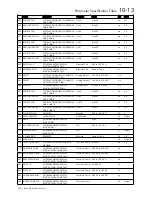 Preview for 240 page of SSD Drives 590+ Series Product Manual