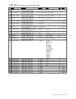 Preview for 241 page of SSD Drives 590+ Series Product Manual