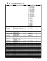 Preview for 243 page of SSD Drives 590+ Series Product Manual