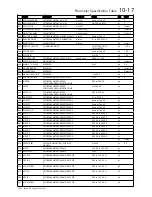 Preview for 244 page of SSD Drives 590+ Series Product Manual