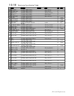 Preview for 245 page of SSD Drives 590+ Series Product Manual