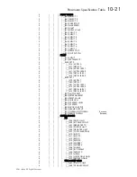 Preview for 248 page of SSD Drives 590+ Series Product Manual