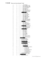 Preview for 249 page of SSD Drives 590+ Series Product Manual