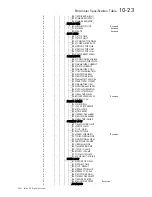 Preview for 250 page of SSD Drives 590+ Series Product Manual