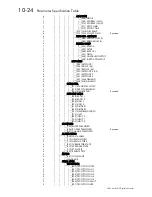 Preview for 251 page of SSD Drives 590+ Series Product Manual