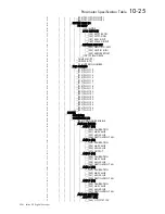 Preview for 252 page of SSD Drives 590+ Series Product Manual