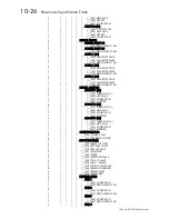 Preview for 253 page of SSD Drives 590+ Series Product Manual