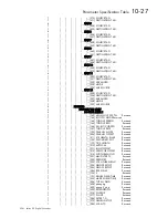 Preview for 254 page of SSD Drives 590+ Series Product Manual