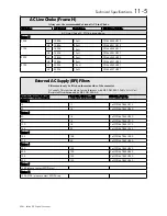 Preview for 261 page of SSD Drives 590+ Series Product Manual