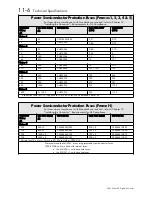 Preview for 262 page of SSD Drives 590+ Series Product Manual