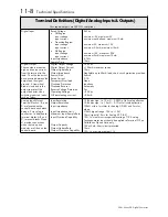 Preview for 264 page of SSD Drives 590+ Series Product Manual