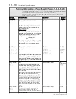 Preview for 266 page of SSD Drives 590+ Series Product Manual