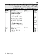 Preview for 267 page of SSD Drives 590+ Series Product Manual