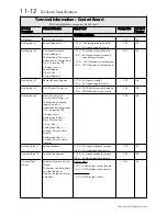 Preview for 268 page of SSD Drives 590+ Series Product Manual