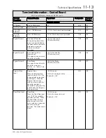 Preview for 269 page of SSD Drives 590+ Series Product Manual