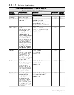 Preview for 270 page of SSD Drives 590+ Series Product Manual