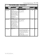 Preview for 271 page of SSD Drives 590+ Series Product Manual