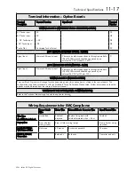 Preview for 273 page of SSD Drives 590+ Series Product Manual