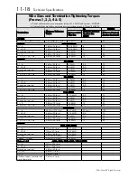 Preview for 274 page of SSD Drives 590+ Series Product Manual