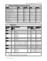 Preview for 275 page of SSD Drives 590+ Series Product Manual