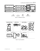 Preview for 6 page of SSD Drives 631 series User Manual