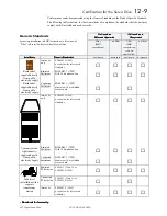 Preview for 66 page of SSD Drives 631 series User Manual