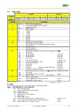 Предварительный просмотр 13 страницы SSD Drives 637f Product Manual