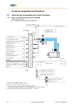 Предварительный просмотр 24 страницы SSD Drives 637f Product Manual