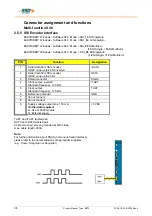 Предварительный просмотр 36 страницы SSD Drives 637f Product Manual