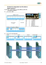 Предварительный просмотр 45 страницы SSD Drives 637f Product Manual