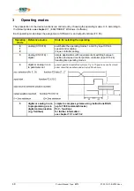 Предварительный просмотр 48 страницы SSD Drives 637f Product Manual