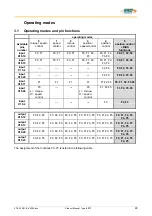 Предварительный просмотр 49 страницы SSD Drives 637f Product Manual