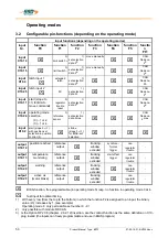 Предварительный просмотр 50 страницы SSD Drives 637f Product Manual