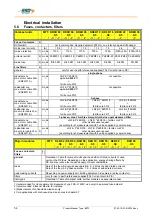 Предварительный просмотр 54 страницы SSD Drives 637f Product Manual