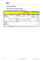 Предварительный просмотр 62 страницы SSD Drives 637f Product Manual