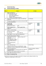 Предварительный просмотр 65 страницы SSD Drives 637f Product Manual