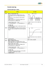 Предварительный просмотр 67 страницы SSD Drives 637f Product Manual