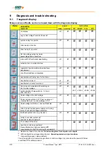 Предварительный просмотр 68 страницы SSD Drives 637f Product Manual