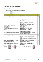 Предварительный просмотр 73 страницы SSD Drives 637f Product Manual