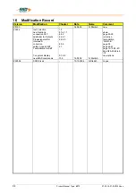 Предварительный просмотр 94 страницы SSD Drives 637f Product Manual