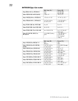 Предварительный просмотр 28 страницы SSD Drives 8903/PB Technical Manual