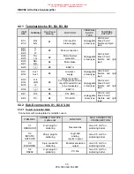 Preview for 32 page of SSD Parvex DIGIVEX Little Drive Servoamplifier User And Commissioning Manual