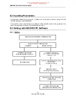 Preview for 66 page of SSD Parvex DIGIVEX Little Drive Servoamplifier User And Commissioning Manual