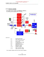 Preview for 67 page of SSD Parvex DIGIVEX Little Drive Servoamplifier User And Commissioning Manual