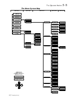 Preview for 55 page of SSD 605C Product Manual